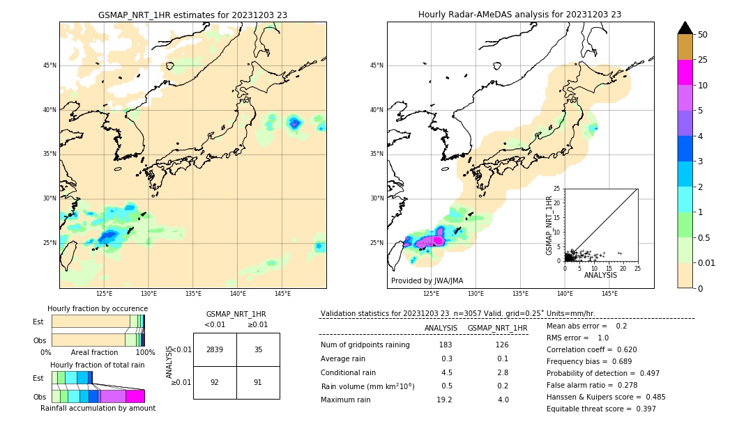 GSMaP NRT validation image. 2023/12/03 23