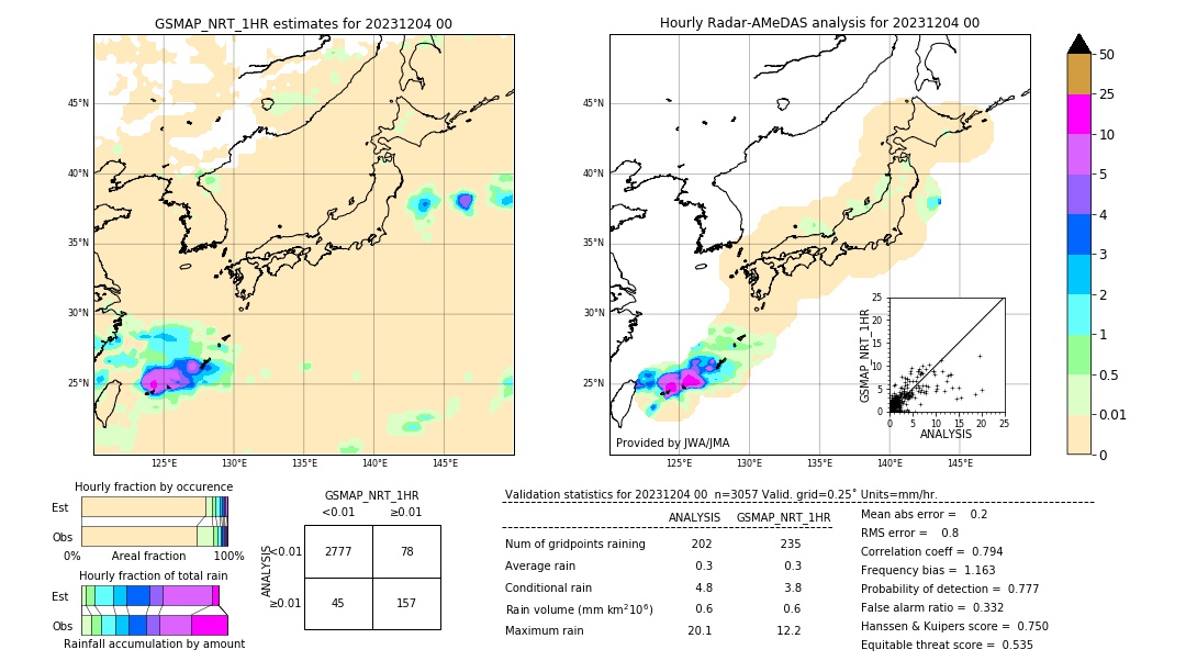 GSMaP NRT validation image. 2023/12/04 00