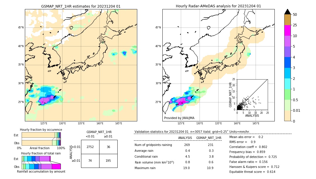 GSMaP NRT validation image. 2023/12/04 01