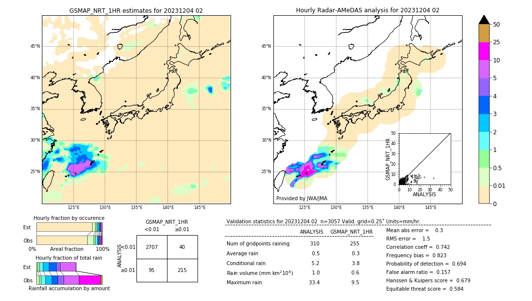 GSMaP NRT validation image. 2023/12/04 02