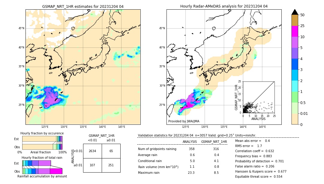 GSMaP NRT validation image. 2023/12/04 04