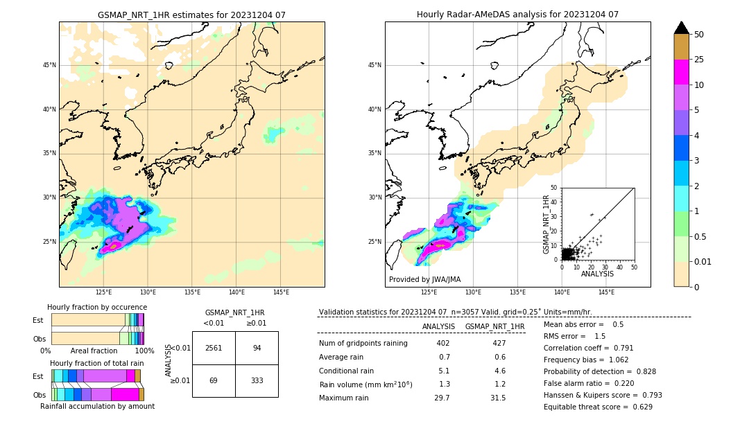 GSMaP NRT validation image. 2023/12/04 07