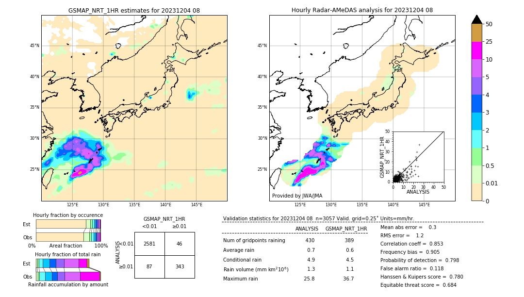 GSMaP NRT validation image. 2023/12/04 08