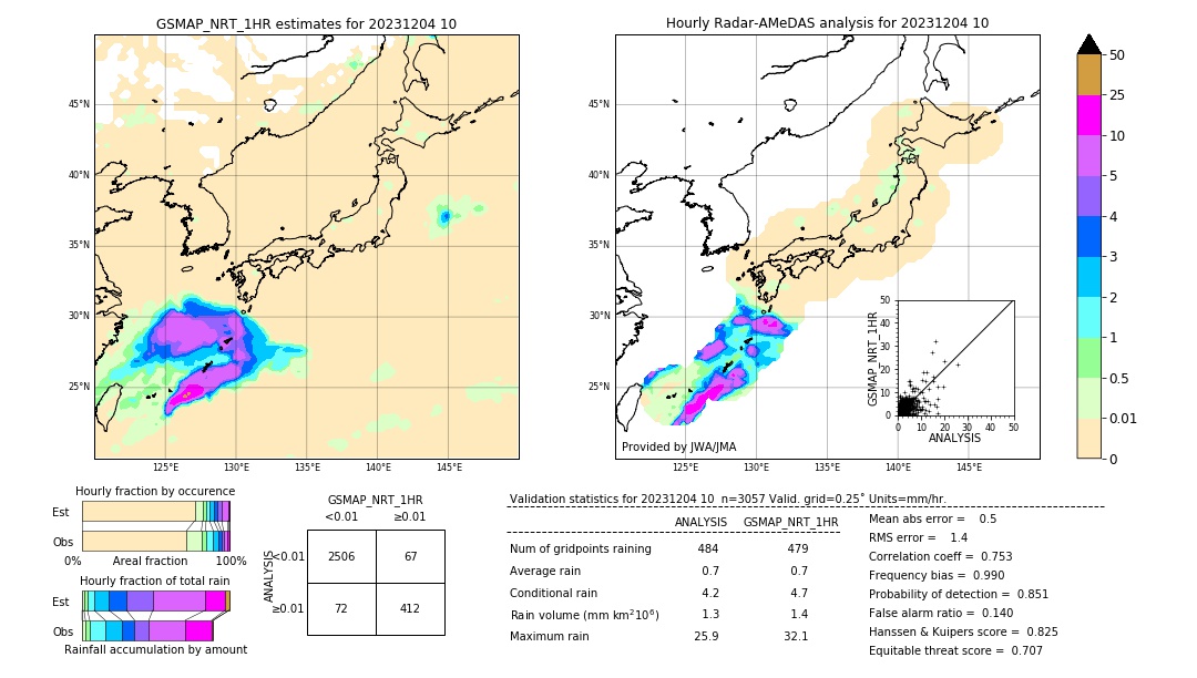 GSMaP NRT validation image. 2023/12/04 10