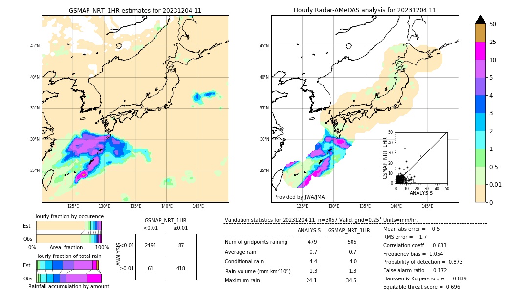 GSMaP NRT validation image. 2023/12/04 11