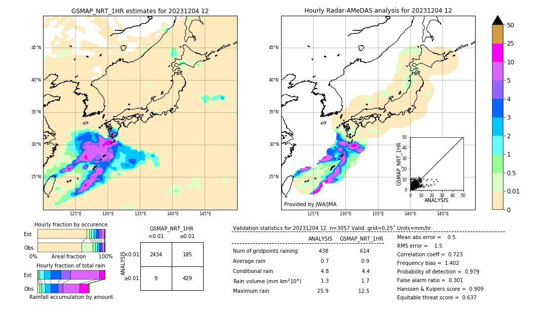 GSMaP NRT validation image. 2023/12/04 12