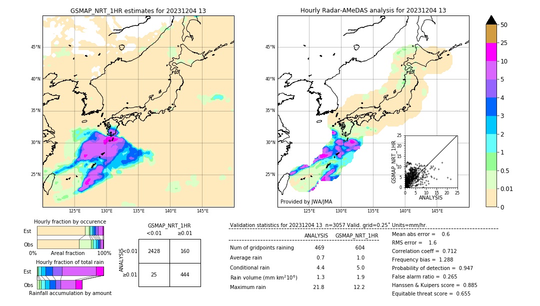 GSMaP NRT validation image. 2023/12/04 13