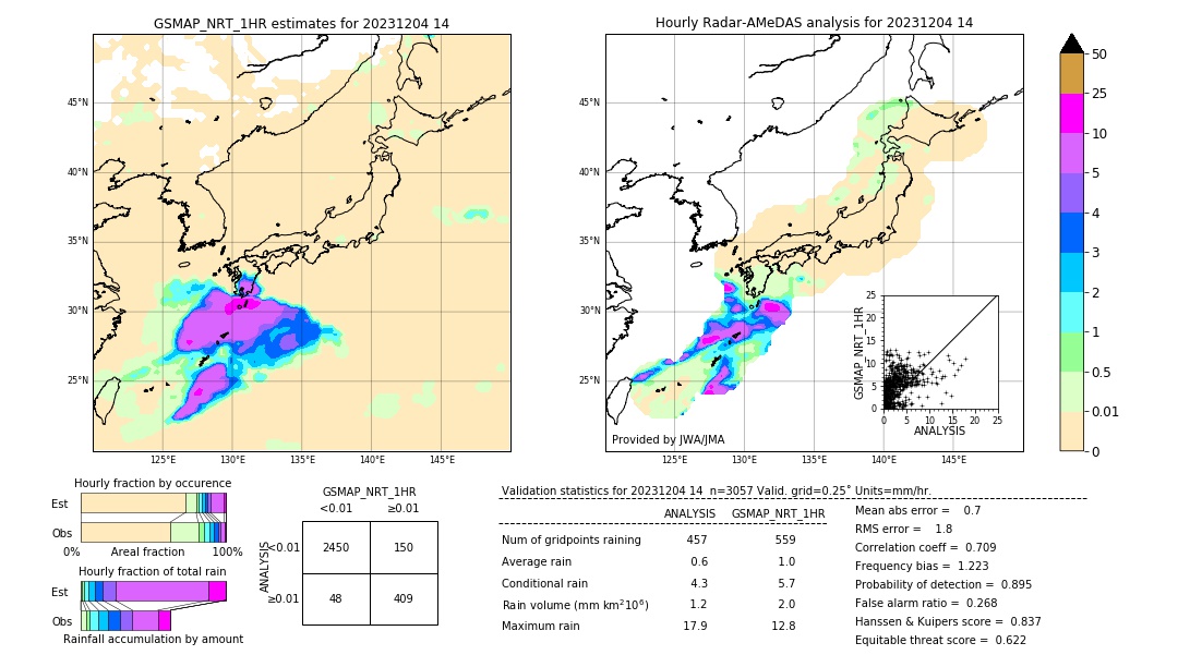 GSMaP NRT validation image. 2023/12/04 14