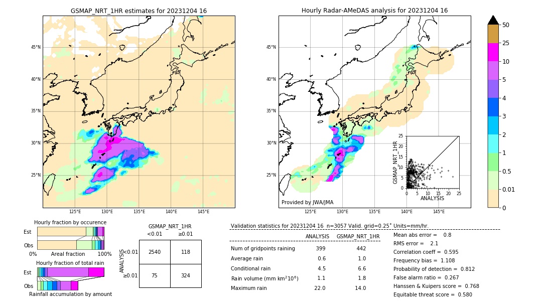 GSMaP NRT validation image. 2023/12/04 16