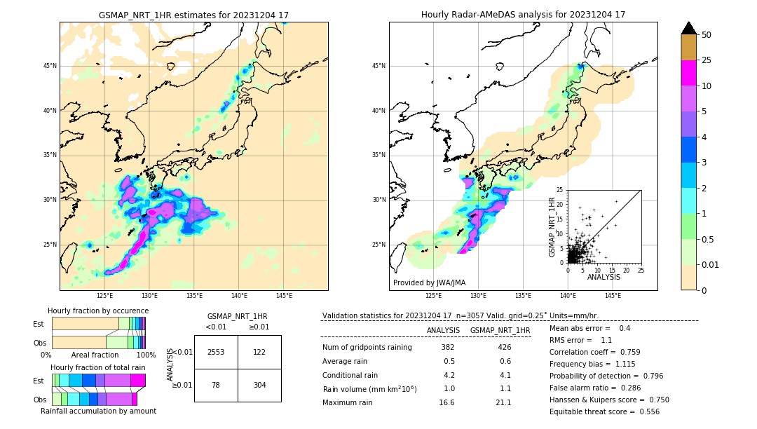 GSMaP NRT validation image. 2023/12/04 17