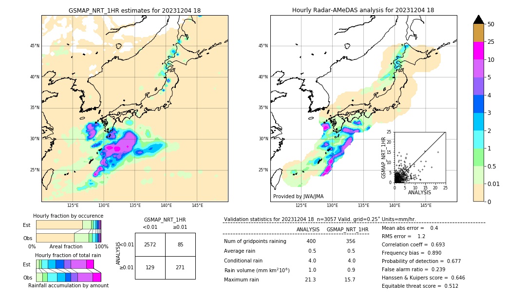 GSMaP NRT validation image. 2023/12/04 18