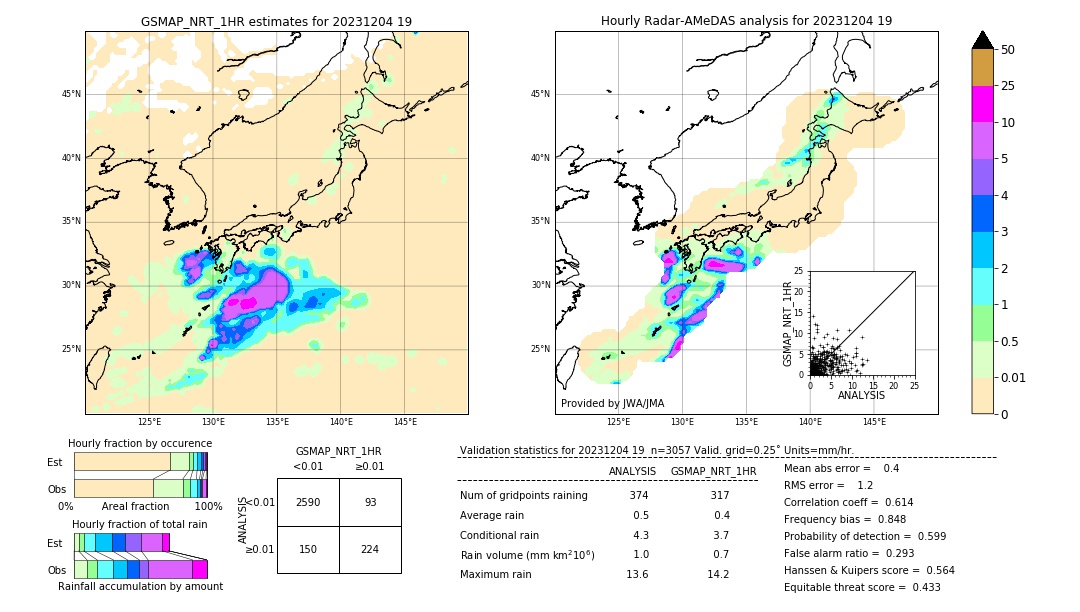 GSMaP NRT validation image. 2023/12/04 19