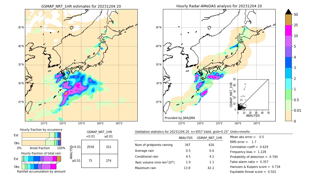 GSMaP NRT validation image. 2023/12/04 20