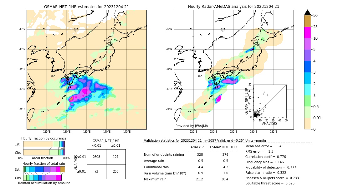 GSMaP NRT validation image. 2023/12/04 21