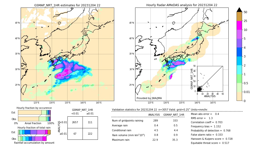 GSMaP NRT validation image. 2023/12/04 22