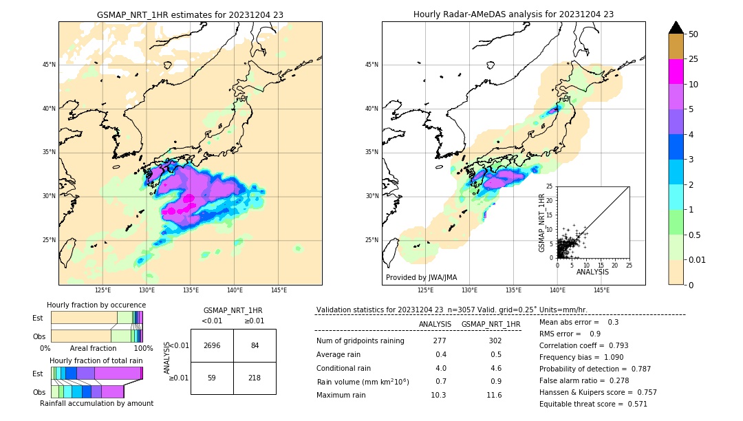 GSMaP NRT validation image. 2023/12/04 23