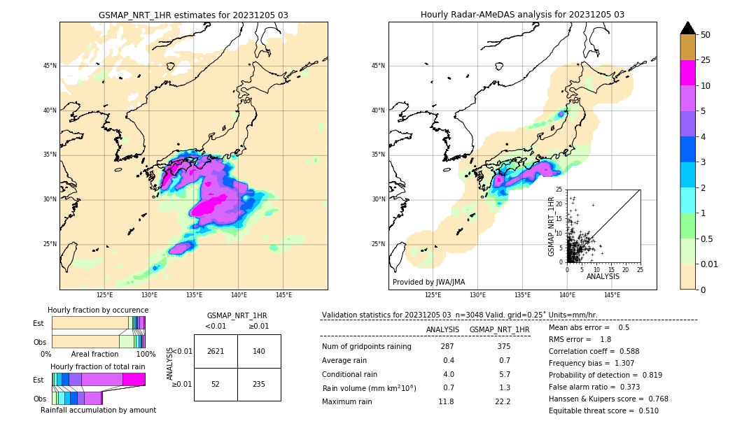 GSMaP NRT validation image. 2023/12/05 03