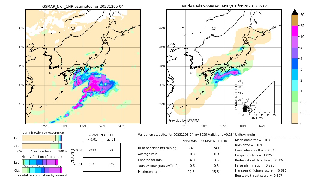 GSMaP NRT validation image. 2023/12/05 04