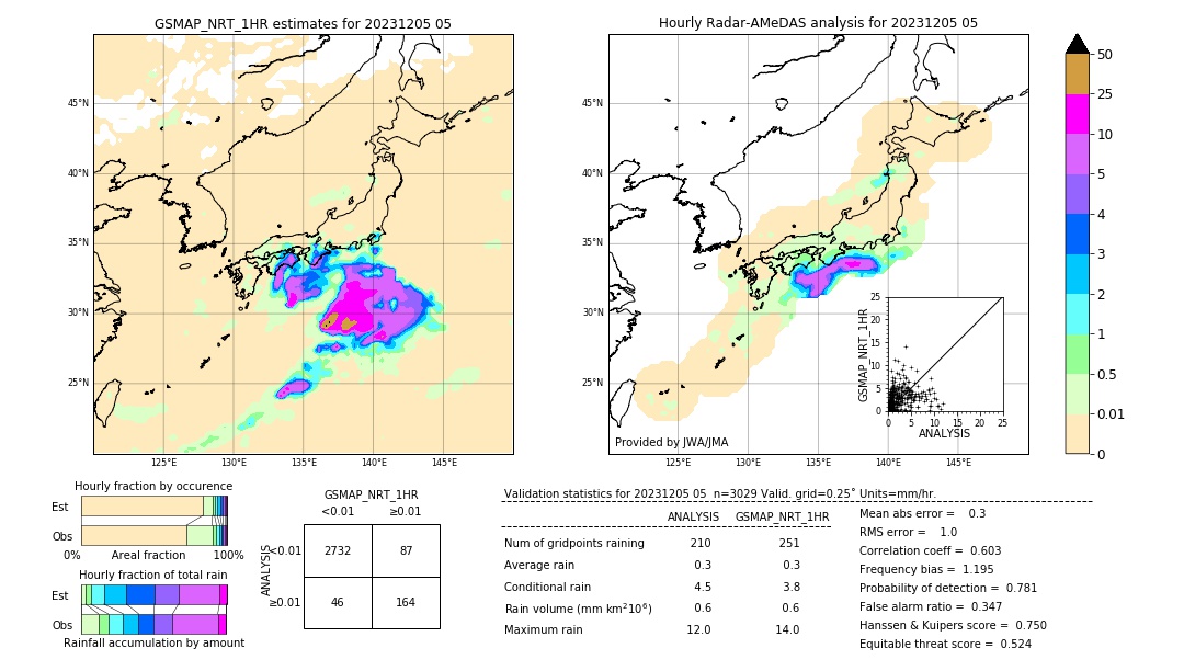 GSMaP NRT validation image. 2023/12/05 05