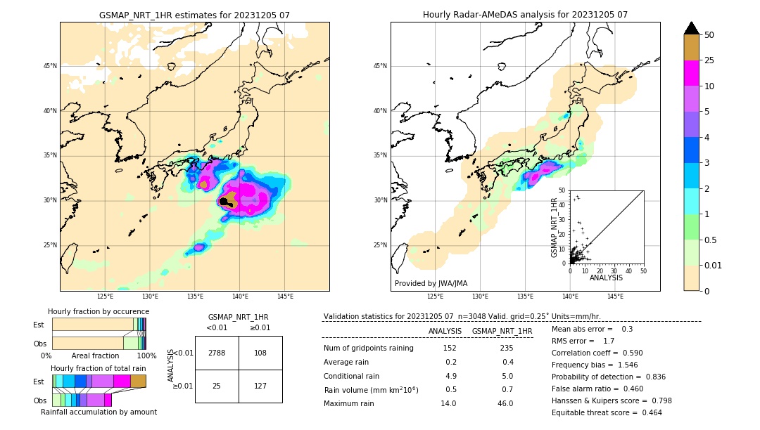 GSMaP NRT validation image. 2023/12/05 07