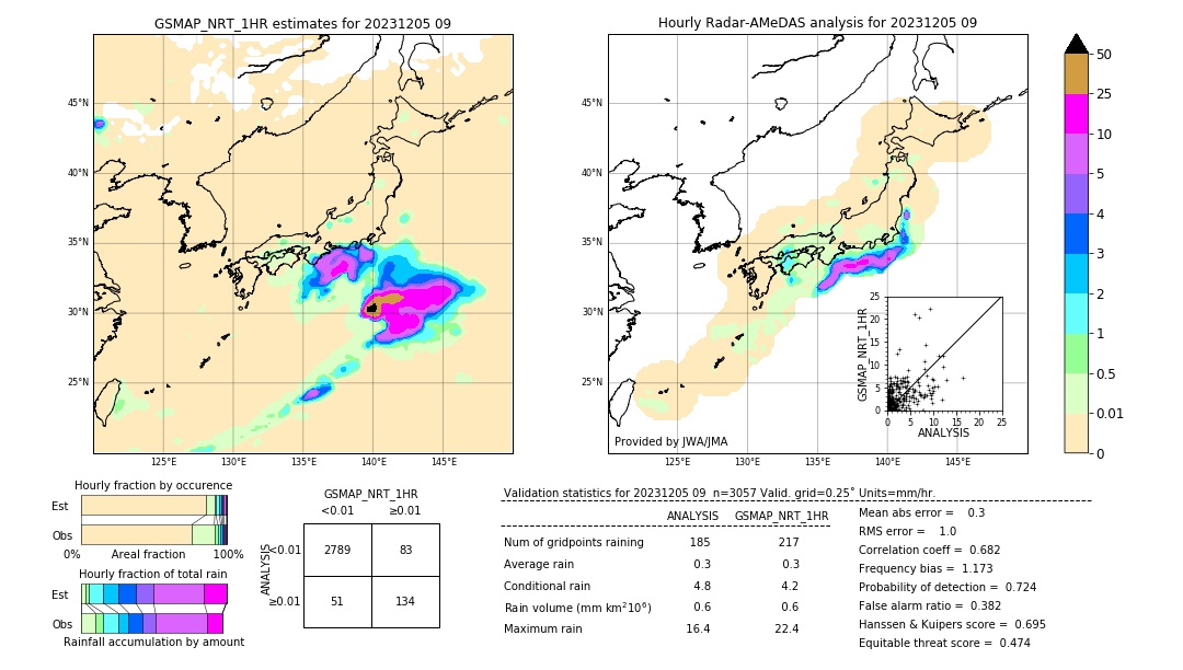 GSMaP NRT validation image. 2023/12/05 09