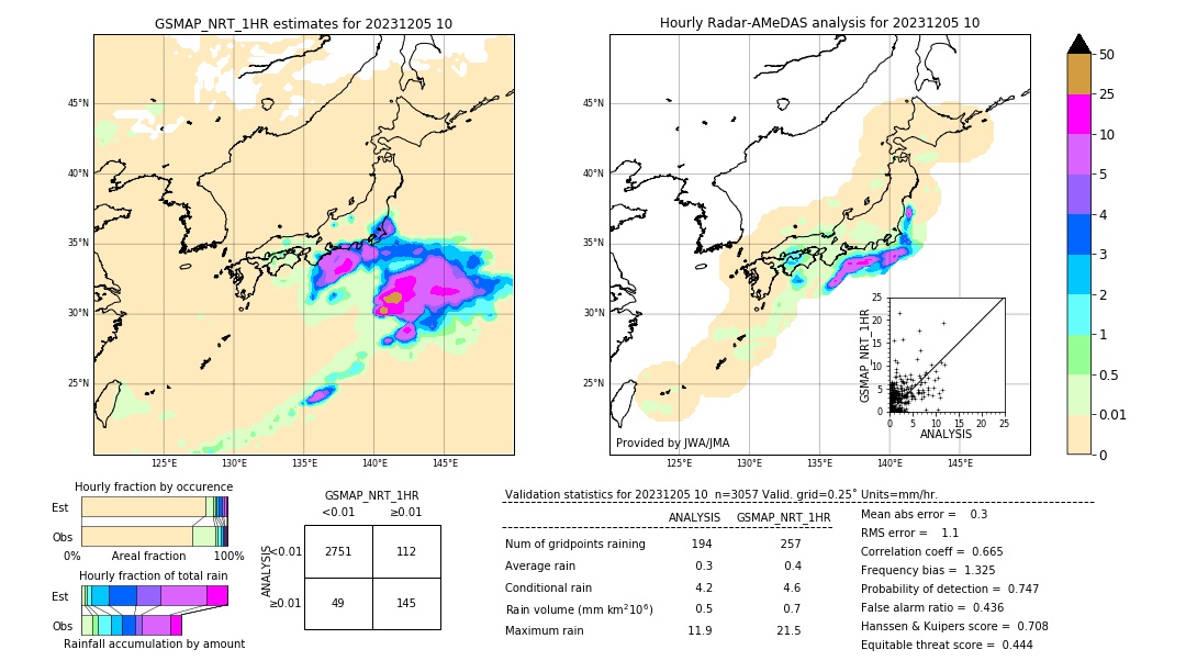 GSMaP NRT validation image. 2023/12/05 10