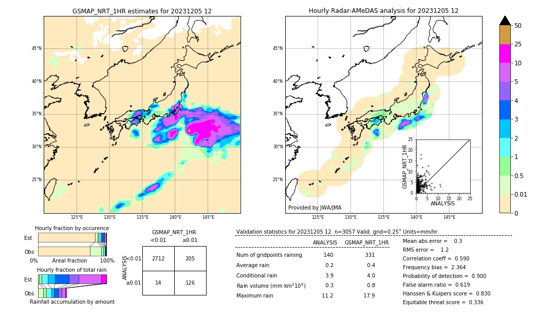 GSMaP NRT validation image. 2023/12/05 12