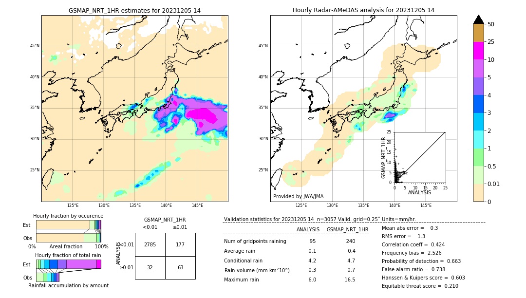 GSMaP NRT validation image. 2023/12/05 14