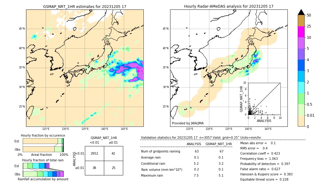 GSMaP NRT validation image. 2023/12/05 17