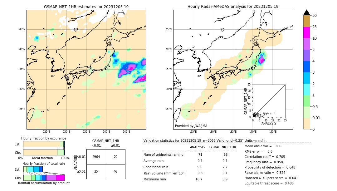 GSMaP NRT validation image. 2023/12/05 19