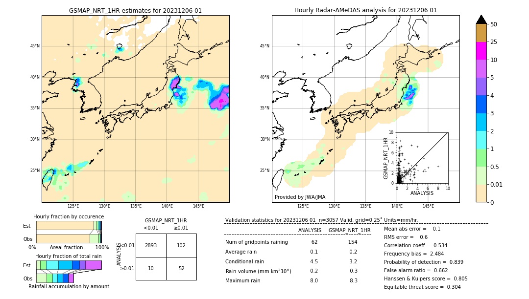 GSMaP NRT validation image. 2023/12/06 01