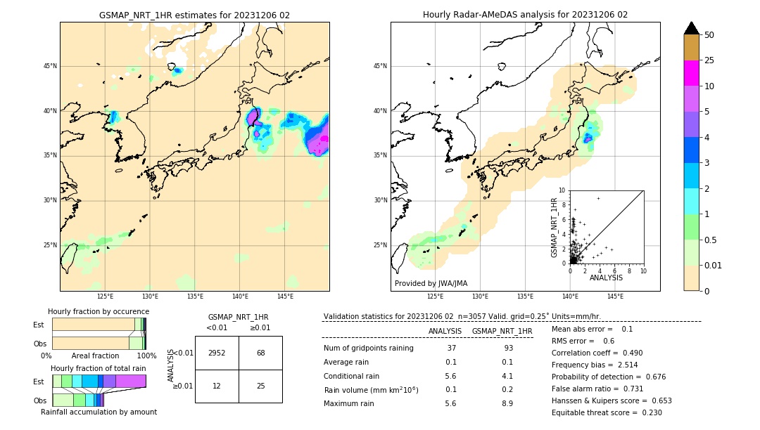 GSMaP NRT validation image. 2023/12/06 02