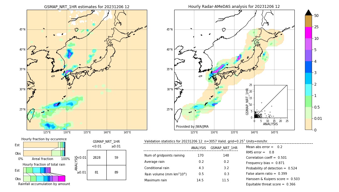 GSMaP NRT validation image. 2023/12/06 12