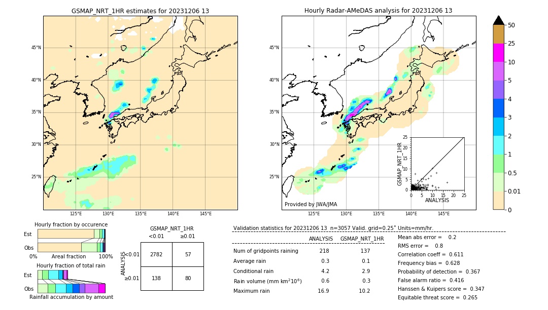 GSMaP NRT validation image. 2023/12/06 13