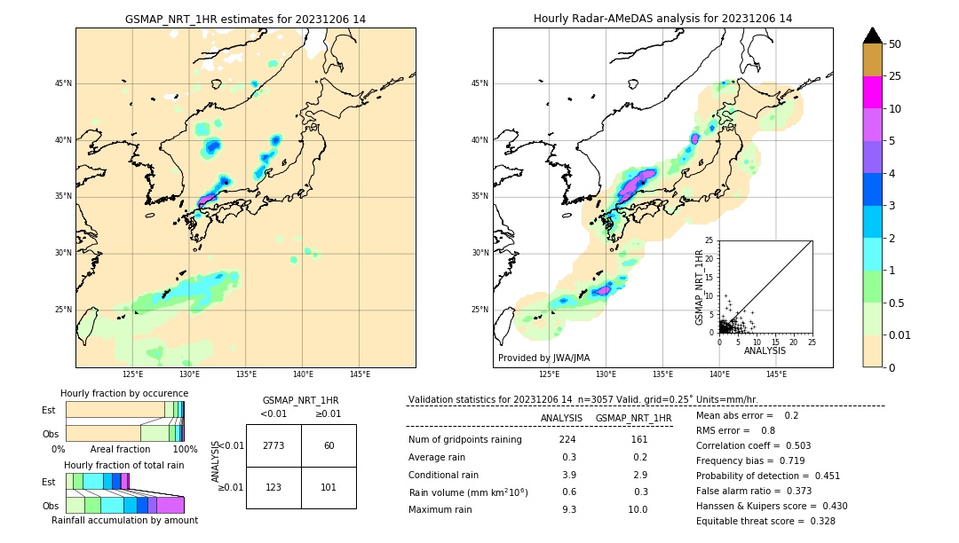 GSMaP NRT validation image. 2023/12/06 14