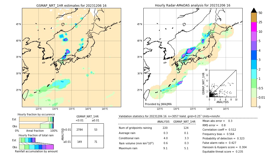 GSMaP NRT validation image. 2023/12/06 16