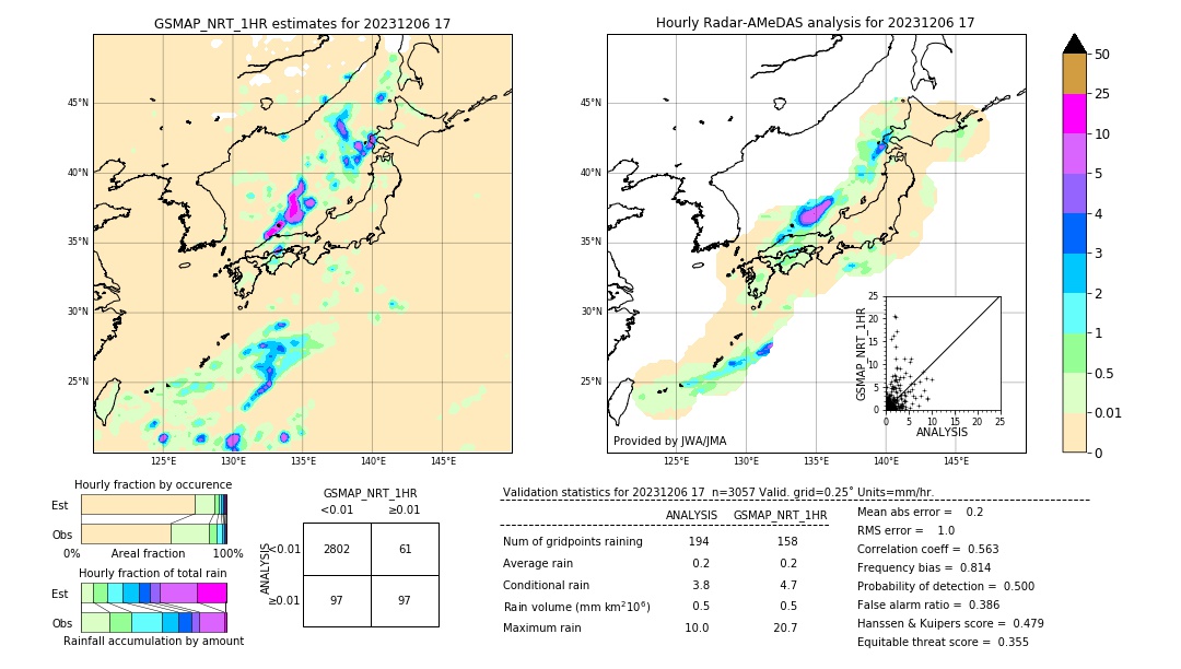 GSMaP NRT validation image. 2023/12/06 17