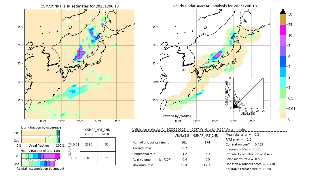 GSMaP NRT validation image. 2023/12/06 18