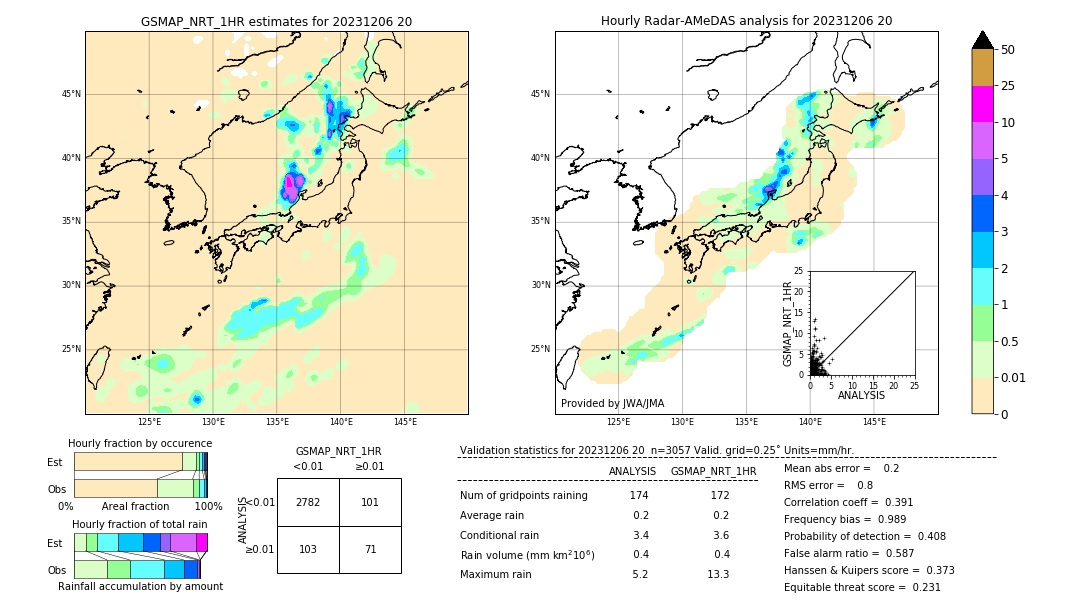 GSMaP NRT validation image. 2023/12/06 20