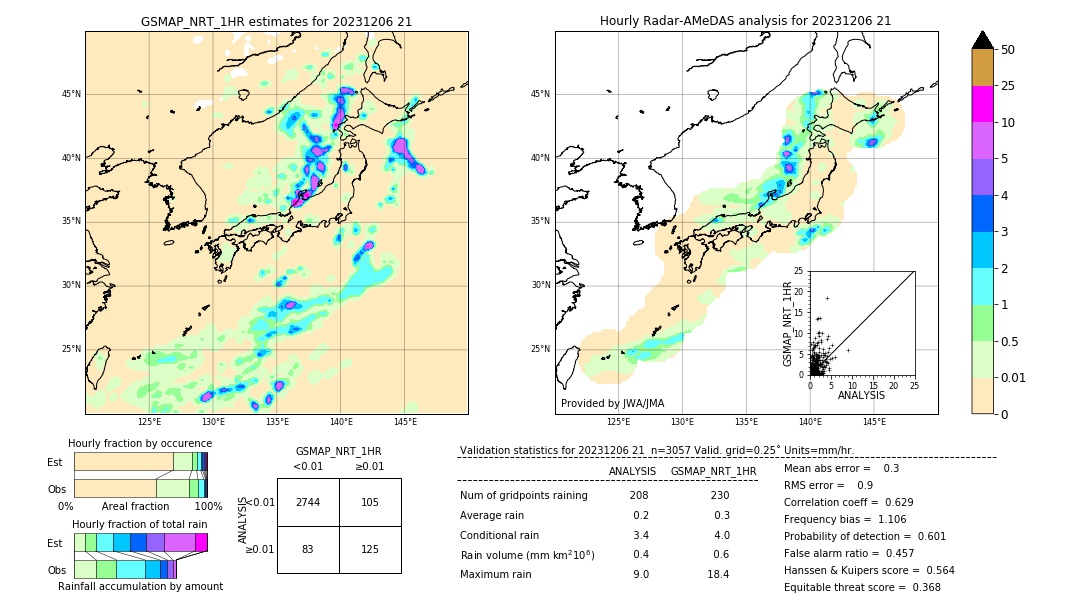 GSMaP NRT validation image. 2023/12/06 21