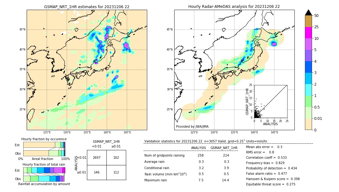 GSMaP NRT validation image. 2023/12/06 22