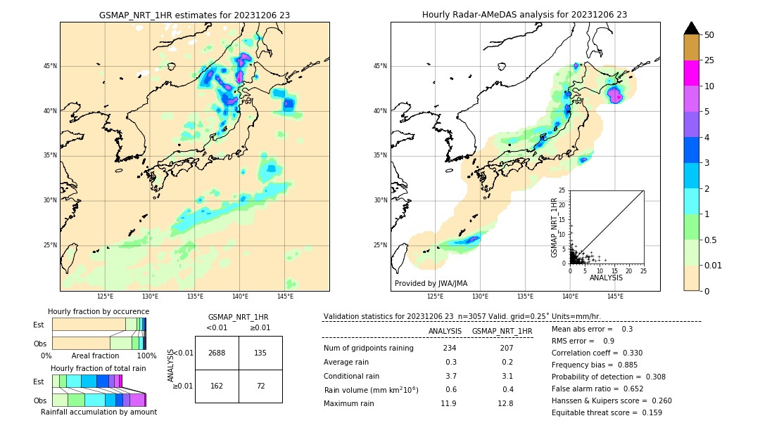 GSMaP NRT validation image. 2023/12/06 23