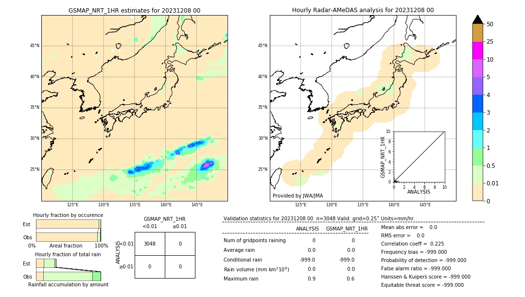 GSMaP NRT validation image. 2023/12/08 00