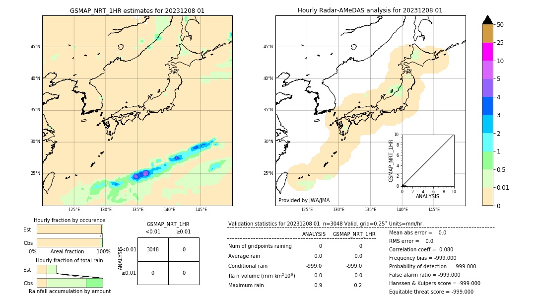 GSMaP NRT validation image. 2023/12/08 01