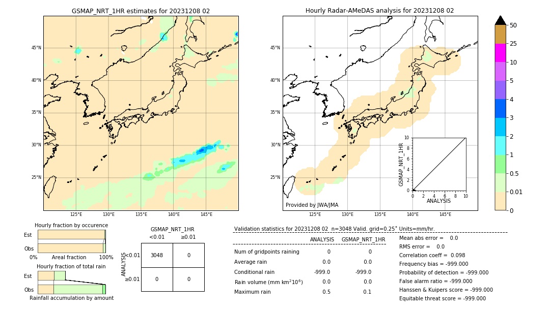 GSMaP NRT validation image. 2023/12/08 02