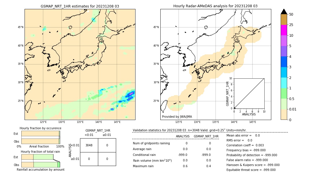 GSMaP NRT validation image. 2023/12/08 03