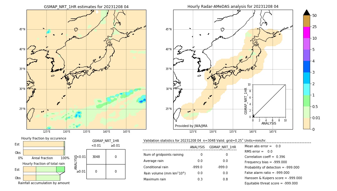 GSMaP NRT validation image. 2023/12/08 04