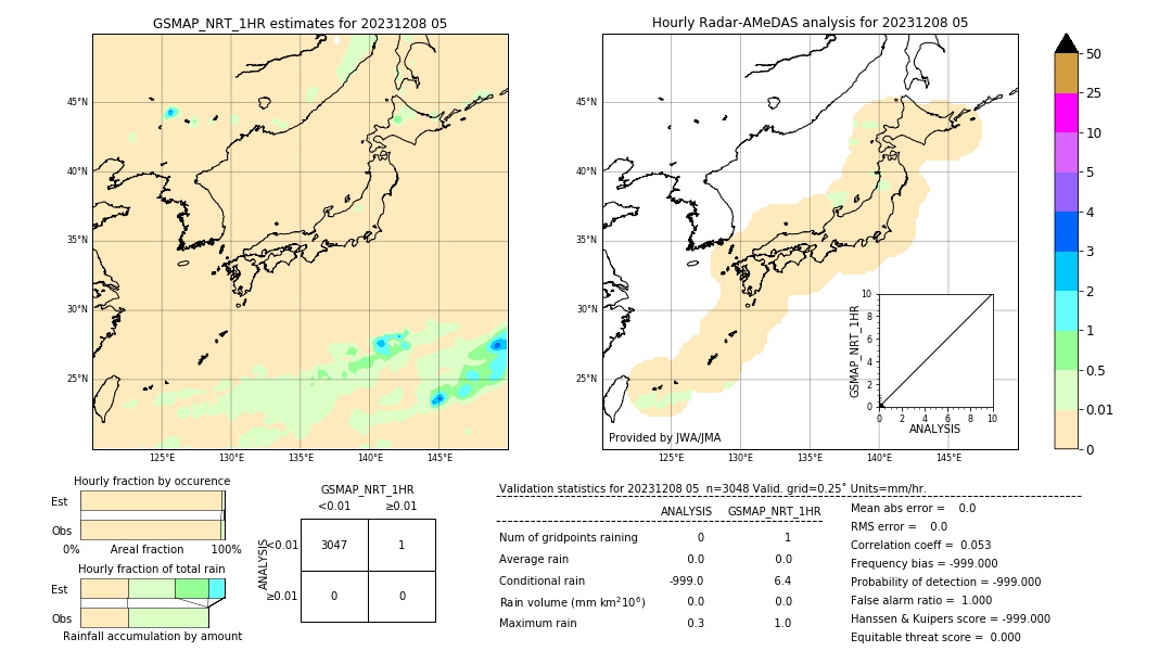 GSMaP NRT validation image. 2023/12/08 05