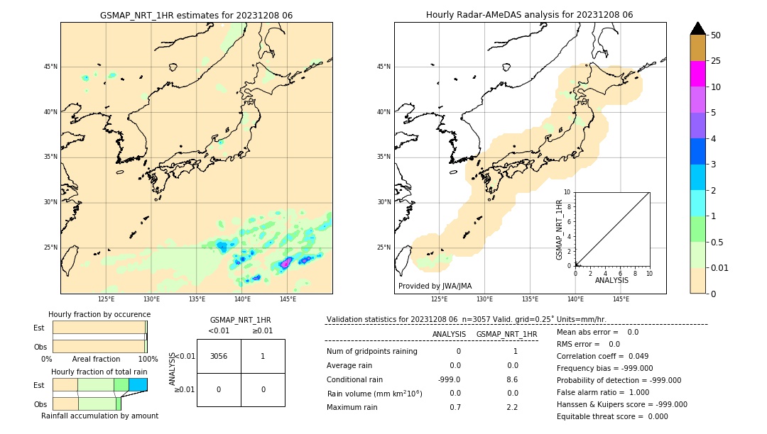 GSMaP NRT validation image. 2023/12/08 06