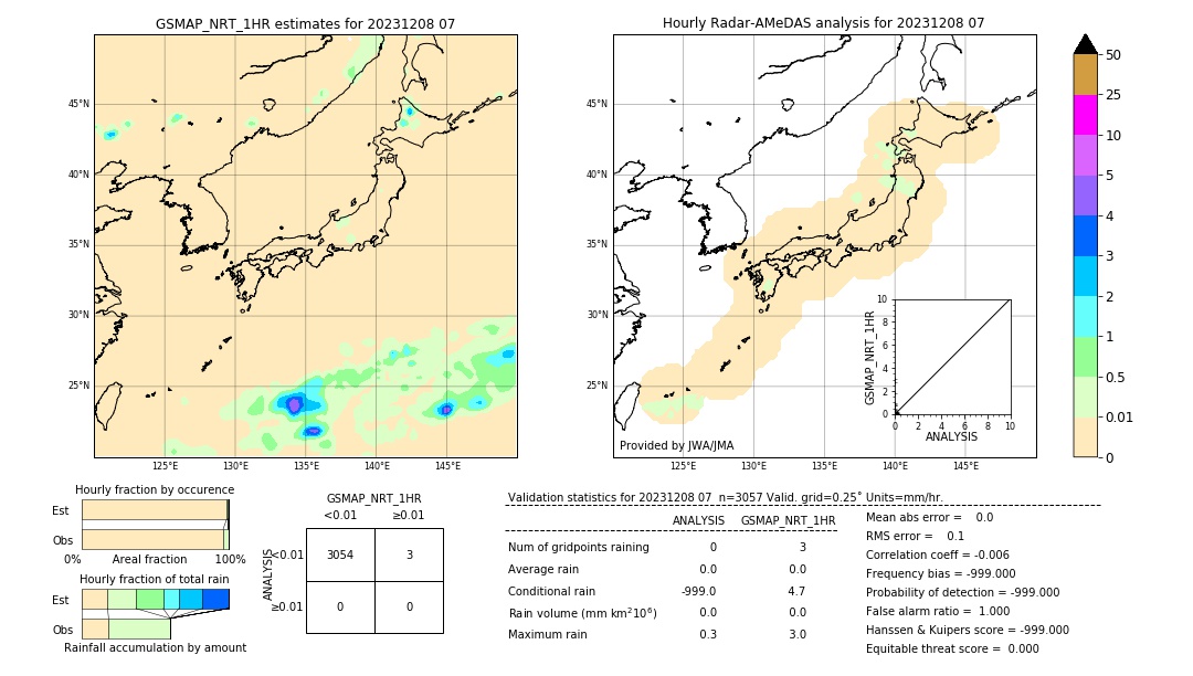 GSMaP NRT validation image. 2023/12/08 07